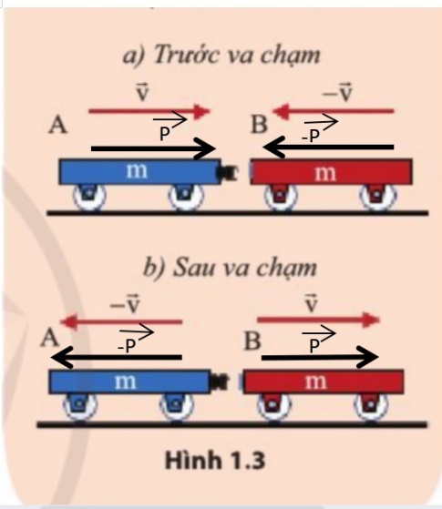 A diagram of a train with different types of numbers

Description automatically generated with medium confidence