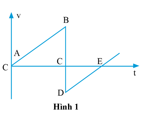 A diagram of a triangle

Description automatically generated