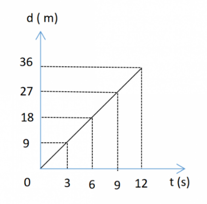 A graph of a function

Description automatically generated