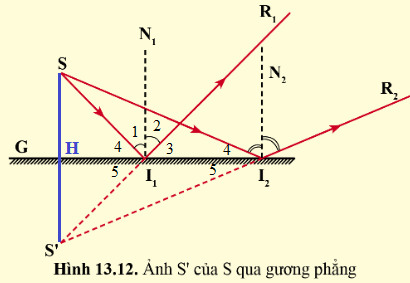 Giải bài 13 Sự phản xạ ánh sáng