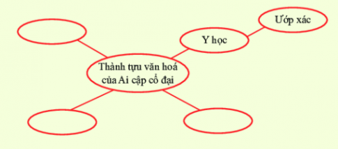 [Chân trời sáng tạo] Giải lịch sử 6 bài 6: Ai Cập cổ đại