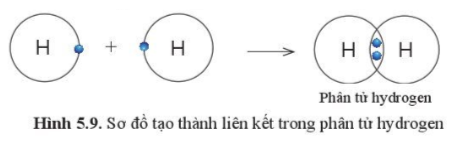 Giải bài 5 Giới thiệu về liên kết hóa học