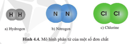 Giải KHTN 7 cánh diều bài 4: Phân tử, Đơn chất, Hợp chất