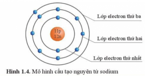 Giải bài 1 Nguyên tử