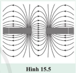 Giải bài 15 Từ trường