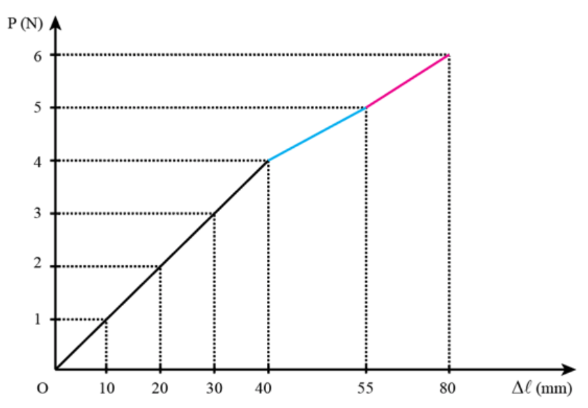 A graph with a blue line

Description automatically generated