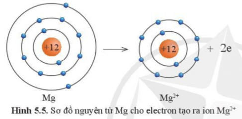 Giải bài 5 Giới thiệu về liên kết hóa học