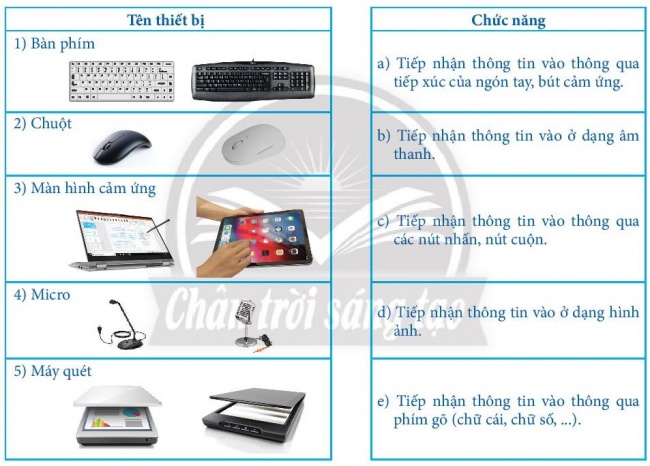 Giải bài 1 Thiết bị vào và thiết bị ra