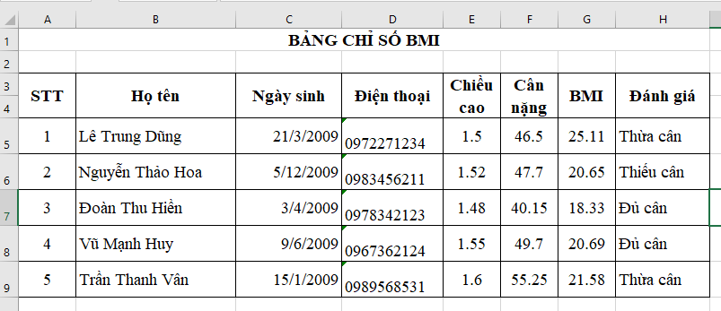 Giải Tin học 7 Bài 5: Định dạng số tiền và ngày tháng - Cánh diều (ảnh 1)