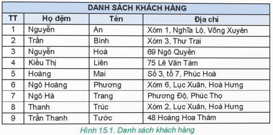 A table with text and numbers

Description automatically generated