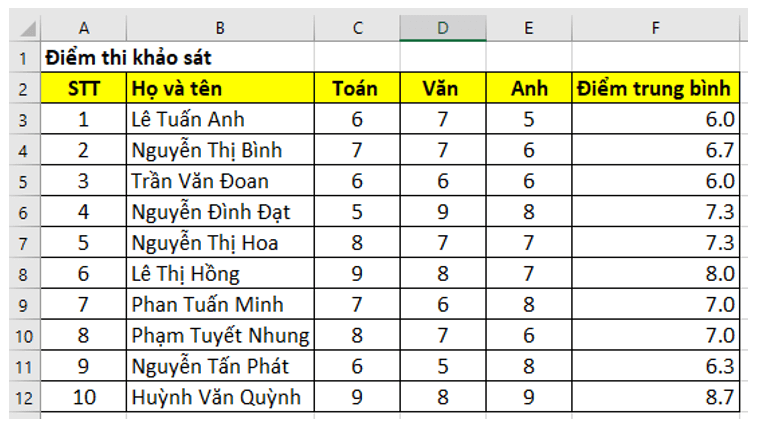 Em hãy giúp cô giáo tạo trang tính