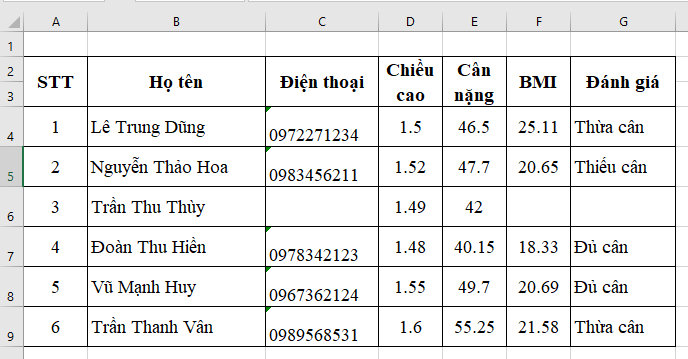 Giải Tin học 7 Bài 3: Làm quen với trang tính (tiếp theo) - Cánh diều (ảnh 1)