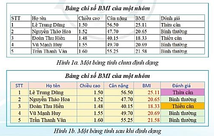 Giải Tin học 7 Bài 9: Định dạng trang tính và in - Cánh diều (ảnh 1)