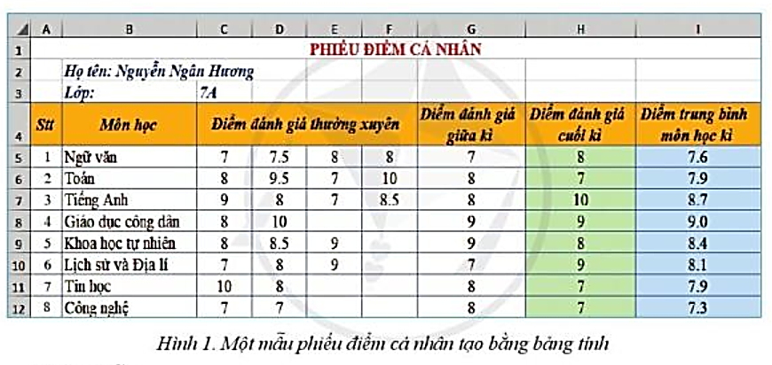 Giải Tin học 7 Bài 10: Thực hành tổng hợp - Cánh diều (ảnh 1)