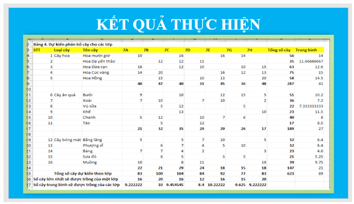 Em hãy bổ sung kết quả tính toán của dự án