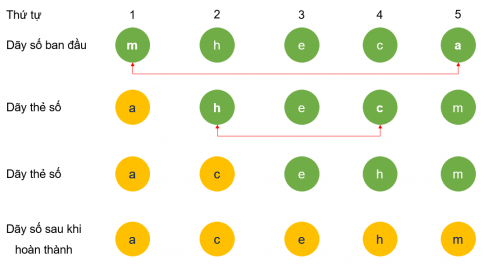 A chart of a diagram

Description automatically generated with medium confidence