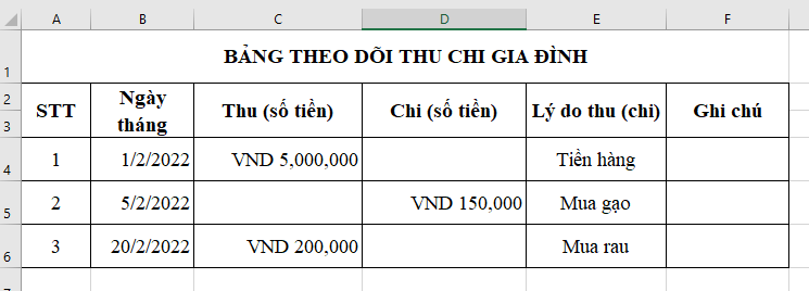 Giải Tin học 7 Bài 5: Định dạng số tiền và ngày tháng - Cánh diều (ảnh 1)