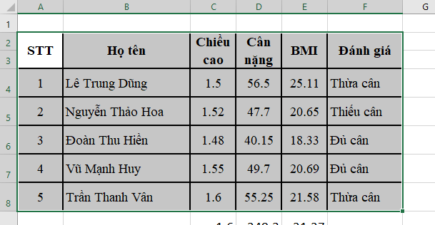 Giải Tin học 7 Bài 1: Làm quen với bảng tính điện tử - Cánh diều (ảnh 1)