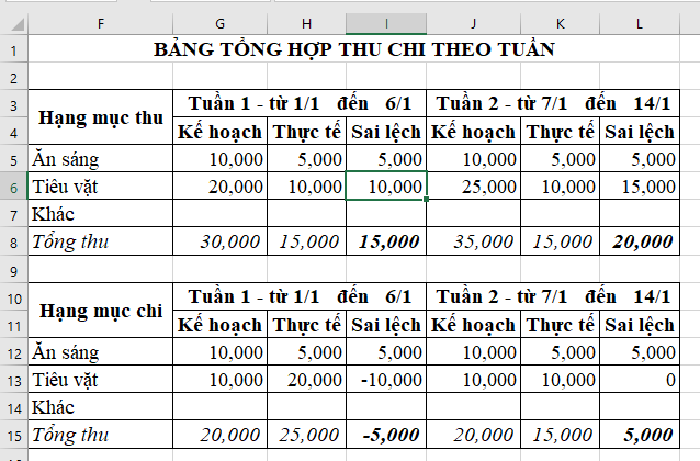 Giải Tin học 7 Bài 7: Công thức tính toán dùng địa chỉ các ô dữ liệu - Cánh diều (ảnh 1)