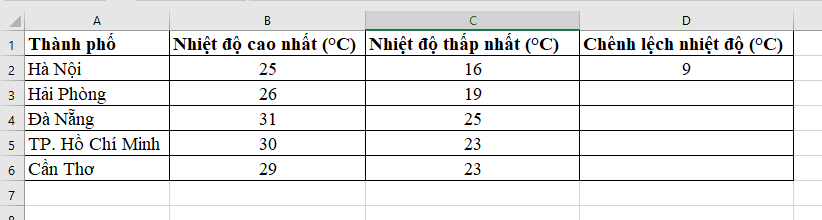 Giải Tin học 7 Bài 7: Công thức tính toán dùng địa chỉ các ô dữ liệu - Cánh diều (ảnh 1)