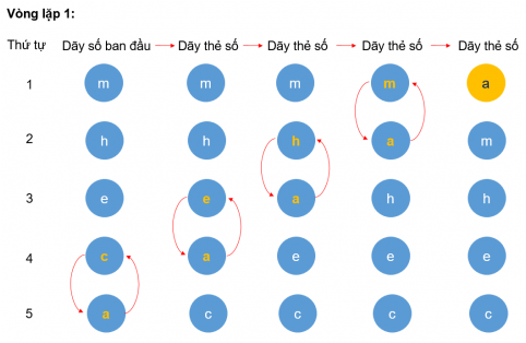 A diagram of blue circles with yellow and red arrows

Description automatically generated