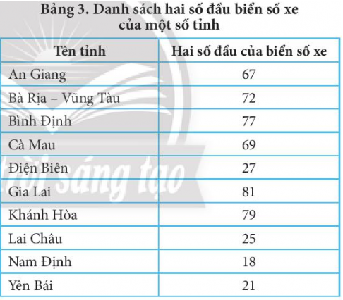 A table with numbers and text

Description automatically generated