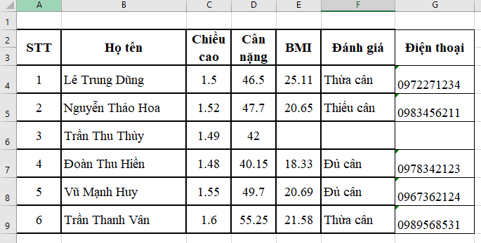 Giải Tin học 7 Bài 2: Làm quen với trang tính  - Cánh diều (ảnh 1)