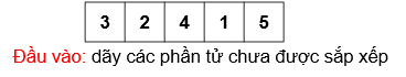 Giải bài 16 Thuật toán sắp xếp