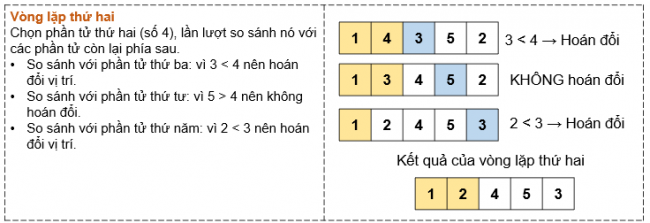 Giải bài 16 Thuật toán sắp xếp