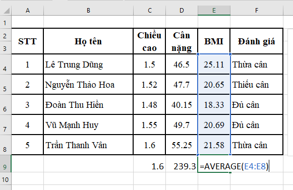 Giải Tin học 7 Bài 1: Làm quen với bảng tính điện tử - Cánh diều (ảnh 1)