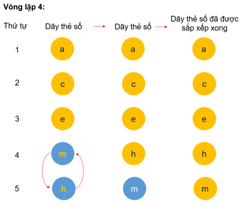 A chart of circles with letters and numbers

Description automatically generated