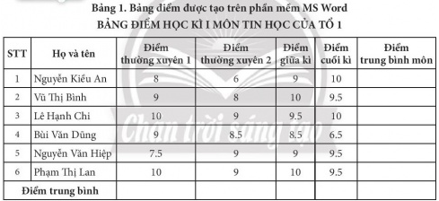 A table with numbers and text

Description automatically generated