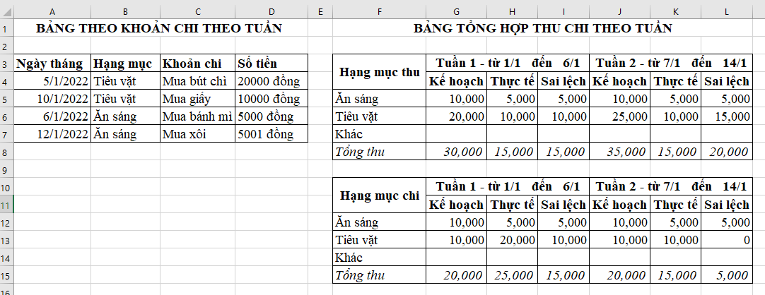 Giải Tin học 7 Bài 6: Thực hành lập sổ theo dõi thu chi cá nhân - Cánh diều (ảnh 1)