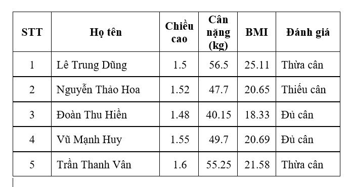 Giải Tin học 7 Bài 1: Làm quen với bảng tính điện tử - Cánh diều (ảnh 1)