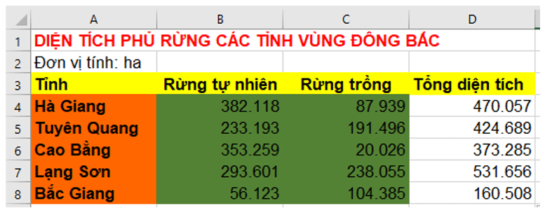 Em hãy tạo một trang tính mới