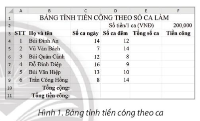 Mở tệp bảng tính ở Hình 1 (giáo viên cung cấp) và thực hiện các công việc dưới đây: