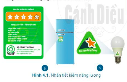 [Cánh Diều] Công nghệ 6 bài 4: Sử dụng năng lượng trong gia đình [nid:72135]