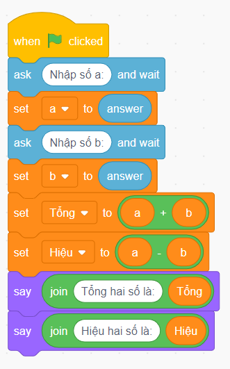 Tạo chương trình nhập từ bàn phím giá trị 2 số a, b; sau đó tính và in ra màn hình tổng và hiệu của 2 số đó. Ví dụ, sau khi nhập a = 12, b = 23 chương trình đưa ra kết quả ra màn hình như ở Hình 5.