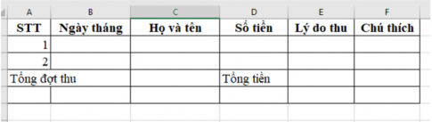 Em hãy giúp bạn quản lí quỹ lớp, thiết kế một sổ chi tiêu sao cho có thể quản lí quỹ lớp được rõ ràng và hợp lí