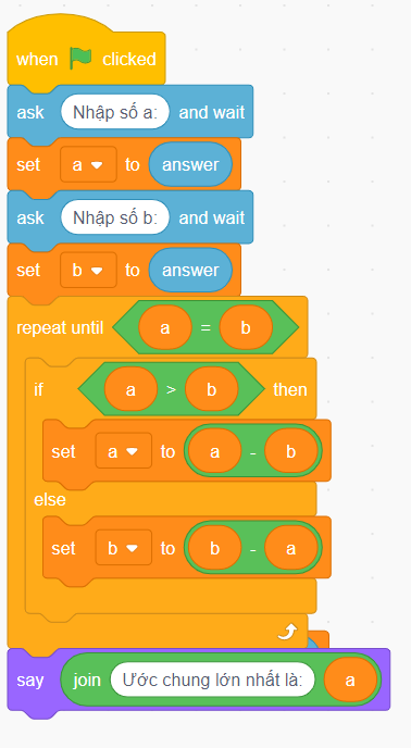 Tạo chương trình Scratch để đưa ra ước số chung lớn nhất (ƯCLN) của 2 số nguyên dương a, b được nhập từ bàn phím (xem gợi ý ở Bảng 9).  Bảng 9. Thuật toán tìm ước chung lớn nhất của 2 số nguyên dương a, b