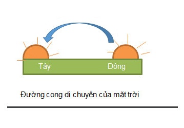 Ảnh có chứa văn bản, biểu tượng, ảnh chụp màn hình

Mô tả được tạo tự động