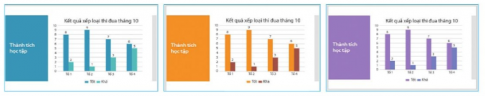 Em hãy quan sát ba trang chiếu trong Hình 4 và cho biết những điểm giống nhau, khác nhau của chúng