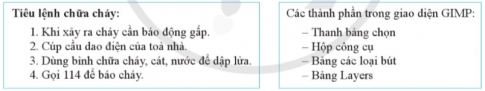  Em hãy quan sát Hình 1 và cho biết sự giống nhau và khác nhau trong cách trình bày nội dung "Tiêu lệnh chữa cháy" và "Các thành phần trong giao diện GIMP"...