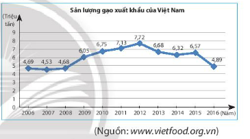 Giải bài tập cuối chương 5 trang 106