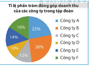 Giải bài tập cuối chương 5 trang 106