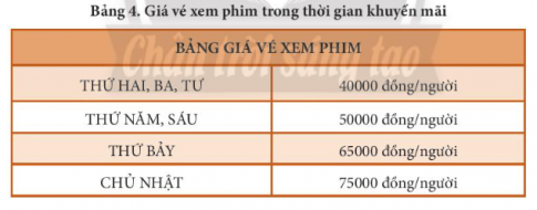 Thực hành theo các yêu cầu dưới đây:  a) Tạo, thực hiện chương trình ở Hình 1 và cho biết kết quả chương trình tính số tiền gia đình em cần trả khi đi xem phim là bao nhiêu.  b) Chỉnh sửa chương trình Scratch ở Hình 1