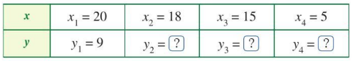 A math problems with numbers and a question mark

Description automatically generated