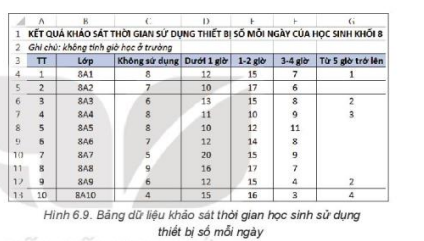 Giải Tin học 8 Kết nối bài 6 Sắp xếp và lọc dữ liệu 