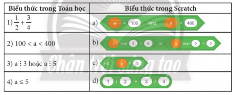 Em hãy ghép mỗi biểu thức Toán học ở cột bên trái với biểu thức tương ứng trong Scratch ở cột bên phải.