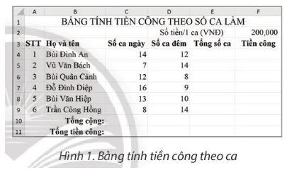 Hình 1 là bảng tính tiền công theo ca làm của một tổ sản xuất được lập bằng Excel